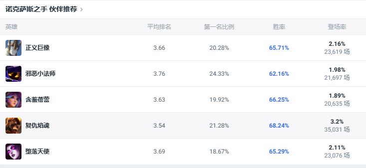 lol斗魂竞技场诺手玩法攻略图4