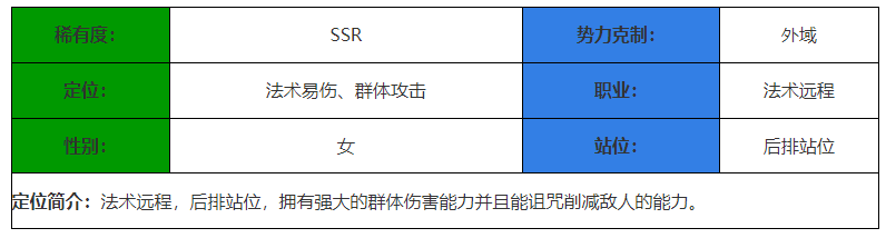 决胜之心潮汐女王怎么样 潮汐女王角色介绍图1