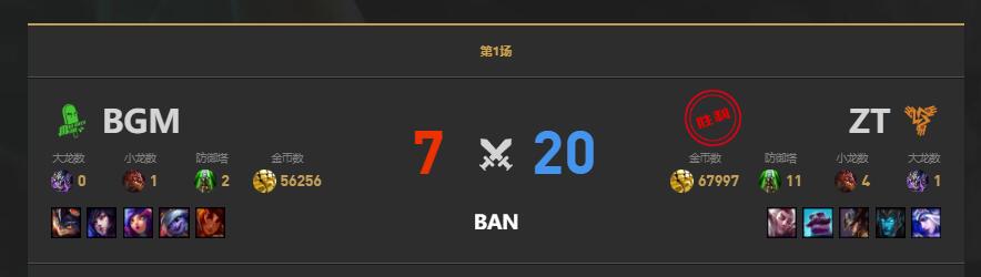 lolLGC传奇杯ZT vs BGM赛况介绍图2