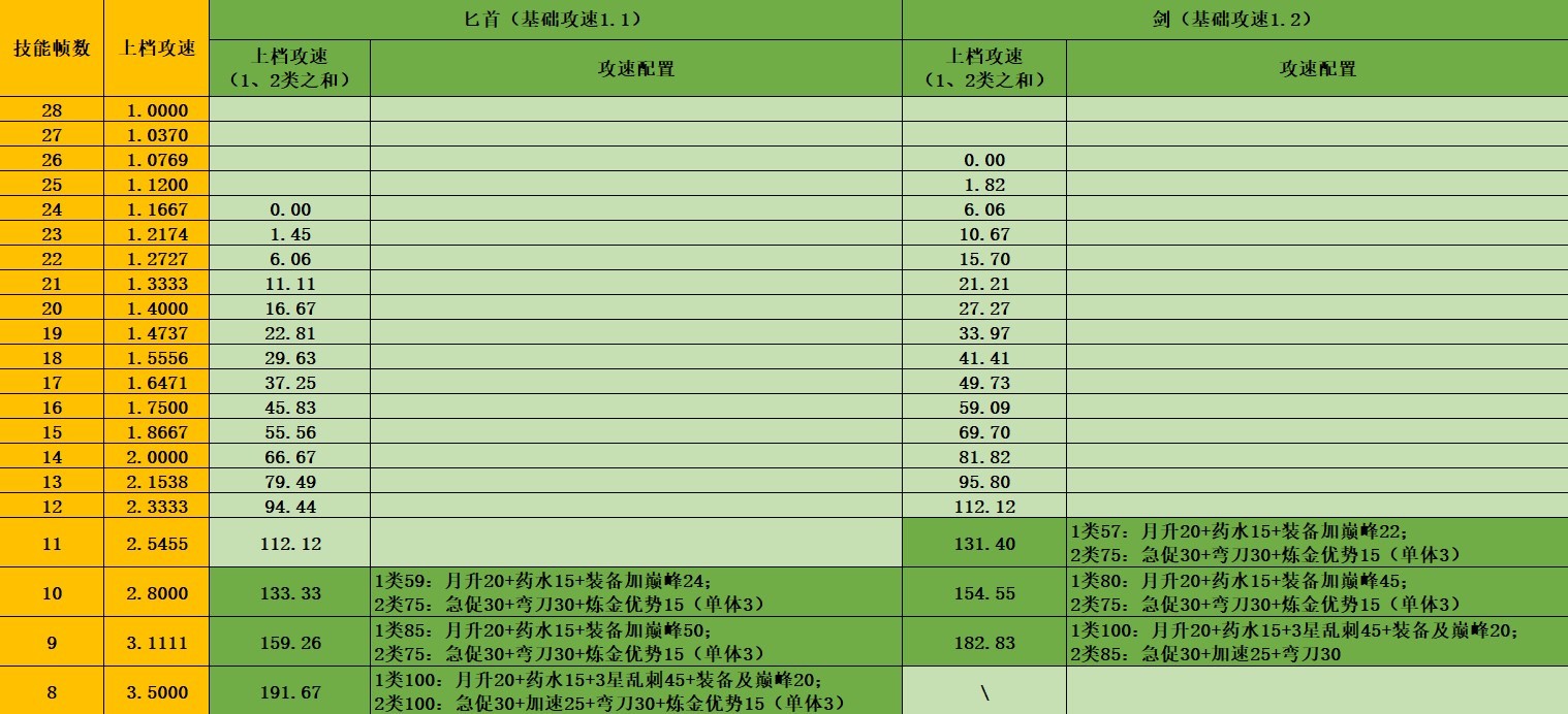 暗黑破坏神4S4近战游侠三刀流BD分享图3