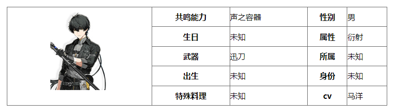 鸣潮漂泊者男怎么培养 漂泊者男培养攻略及技能介绍图1