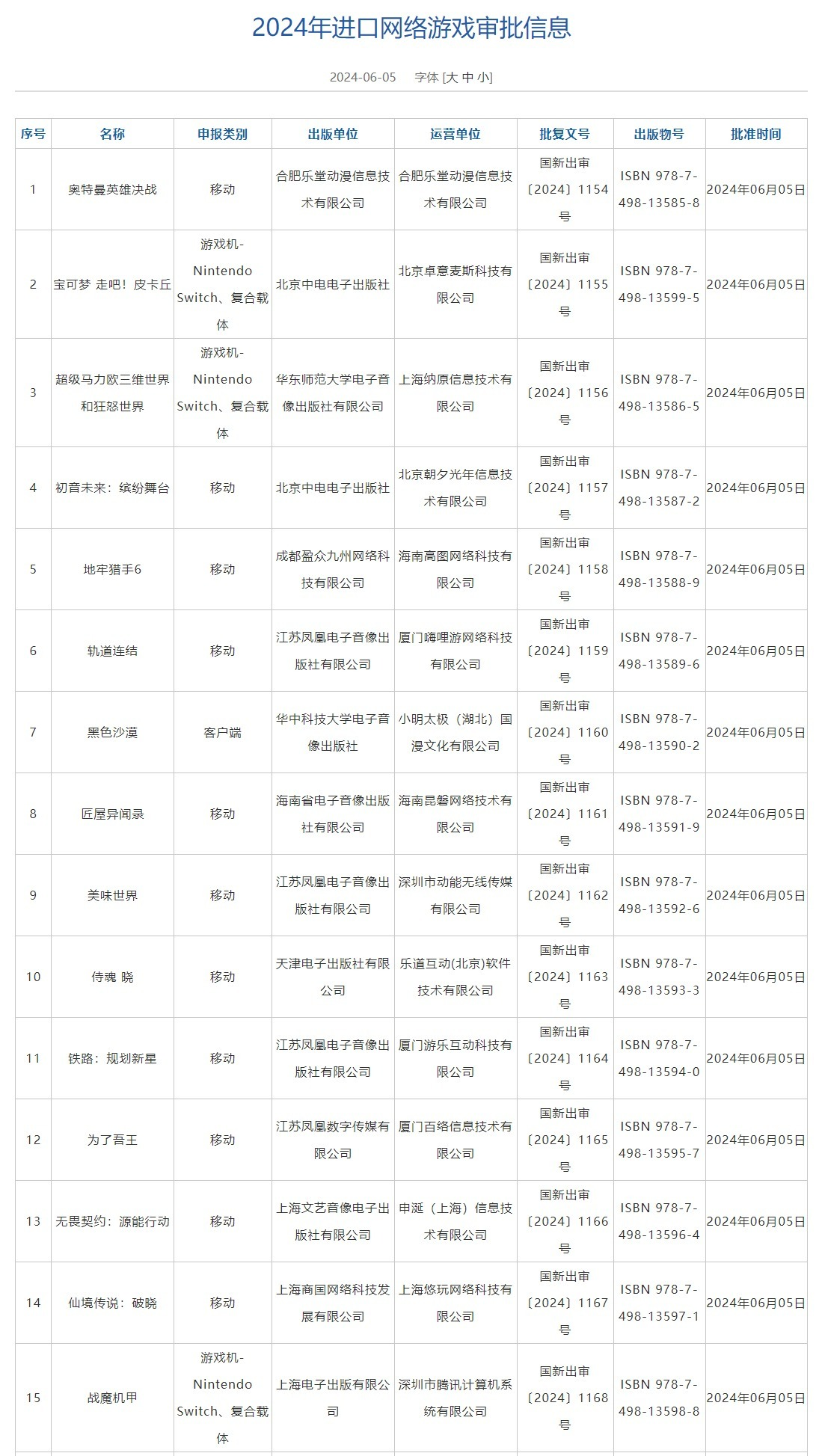 2024年6月进口游戏版号公布 侍魂晓为了吾王黑色沙漠过审图1