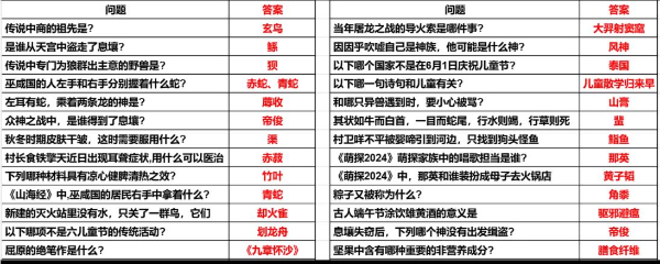 妄想山海端午节答题答案是什么 端午节答题答案一览图7