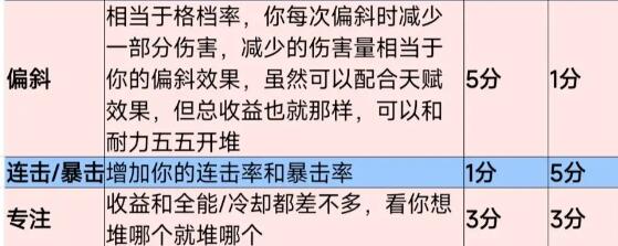 塔瑞斯世界纹章词条强度怎么样 纹章词条强度分析图1