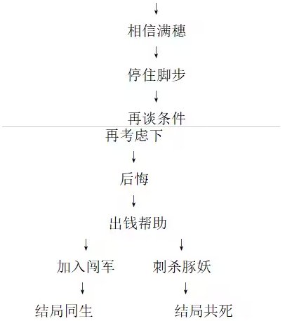 饿殍明末千里行攻略大全 饿殍明末千里行攻略汇总图20