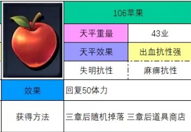 神之天平苹果怎么获得 神之天平苹果获得方法分享图2