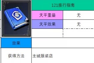 神之天平旅行指南怎么获得 神之天平旅行指南获得方法分享图2