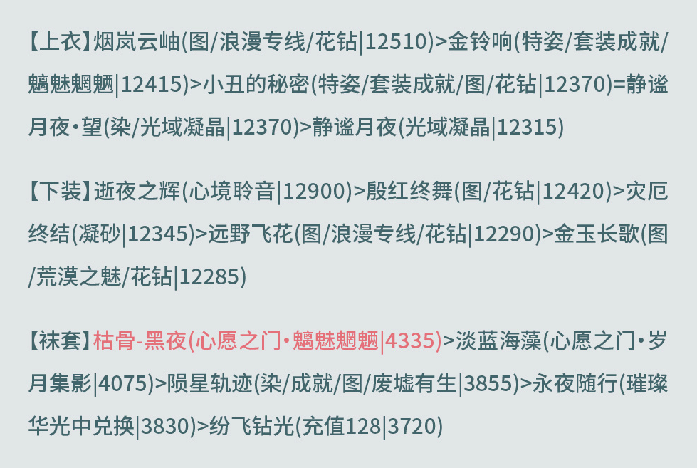 奇迹暖暖奎主修造攻略 奇迹暖暖奎木狼搭配攻略第五天图3