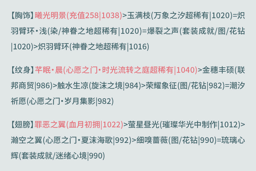 奇迹暖暖奎主修造攻略 奇迹暖暖奎木狼搭配攻略第五天图10