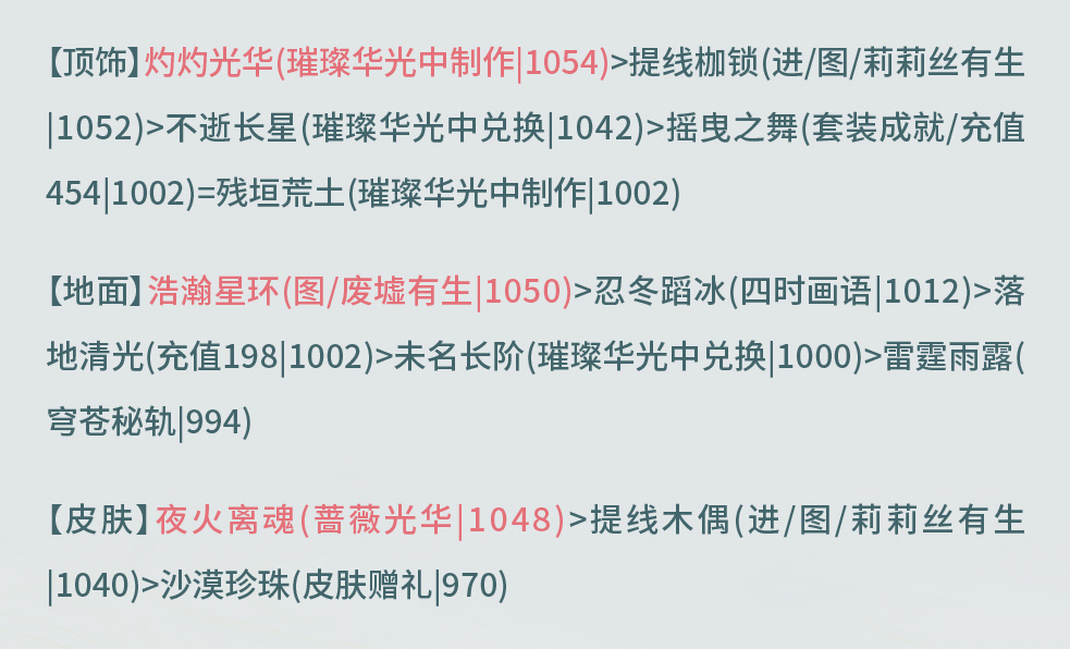 奇迹暖暖奎主修造攻略 奇迹暖暖奎木狼搭配攻略第五天图12