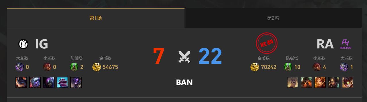 lol夏季赛组内赛RA vs IG赛况介绍图2