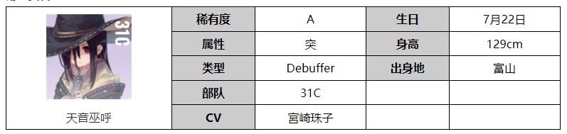 炽焰天穹天音巫呼怎么样 天音巫呼角色介绍图1