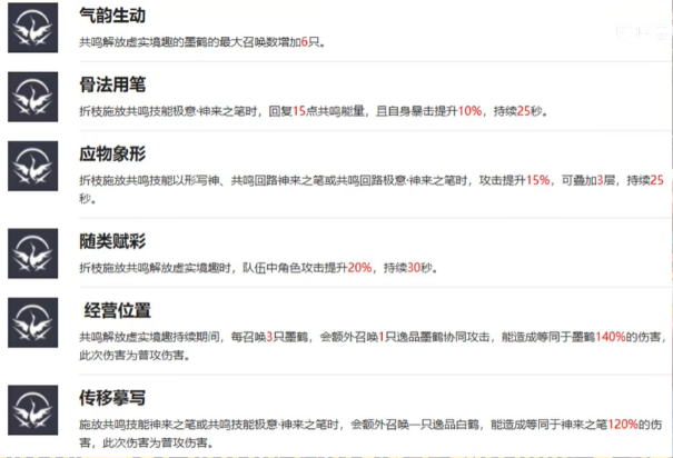 鸣潮折枝声骸选哪个 鸣潮折枝声骸词条选择推荐图3