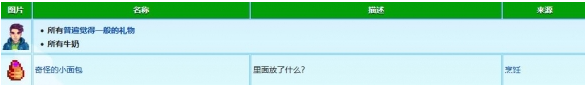 星露谷物语谢恩喜欢什么礼物 星露谷物语谢恩喜好物品一览图4