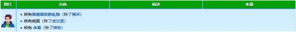 星露谷物语谢恩喜欢什么礼物 星露谷物语谢恩喜好物品一览图3