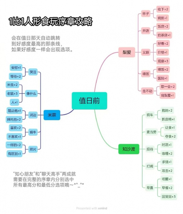 1比1人形食玩聊天高手成就解锁方法分享图1