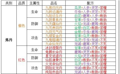 山海经异兽录炼丹配方大全 山海经异兽录炼丹配方汇总图1