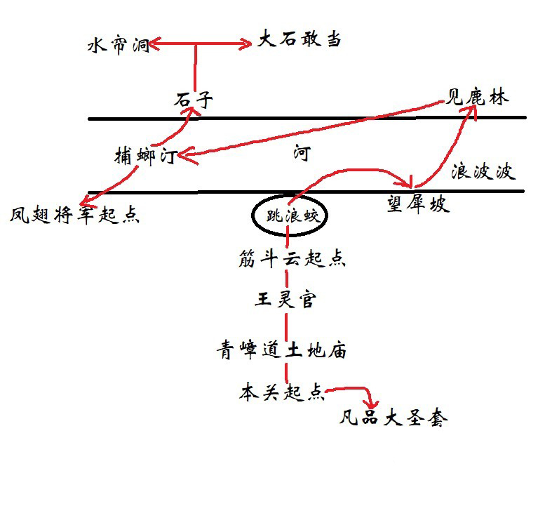 黑神话悟空第六回山脚望犀坡怎么玩 第六回山脚望犀坡主线攻略图1