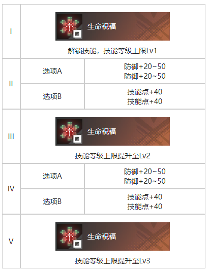 白荆回廊同行烙痕有什么效果 同行烙痕效果一览图4