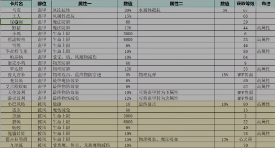 仙境传说新启航怎么选卡片 仙境传说新启航卡片选择推荐图9