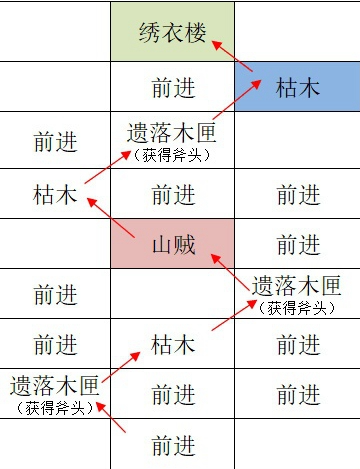 如鸢江都据点重建路线是什么 江都据点重建路线一览图5