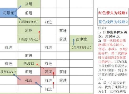 如鸢江都据点重建路线是什么 江都据点重建路线一览图1