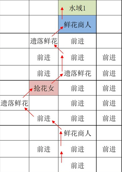 如鸢江都据点重建路线是什么 江都据点重建路线一览图3