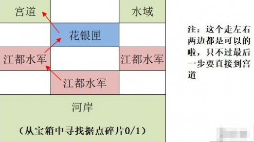 如鸢江都据点重建路线是什么 江都据点重建路线一览图2