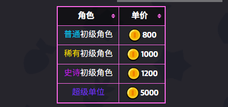 爆裂小队金币怎么用 爆裂小队金币使用建议图1