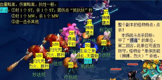 梦幻西游无底洞副本怎么过 无底洞副本攻略图10