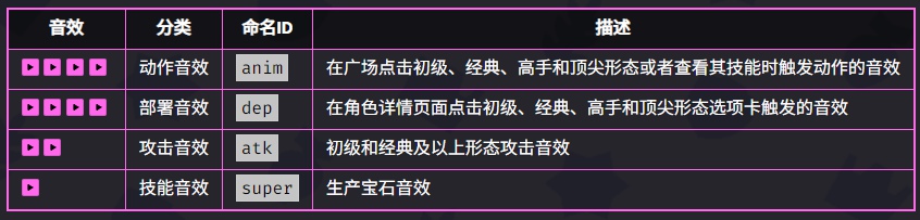 爆裂小队商人技能是什么 爆裂小队商人技能介绍图5