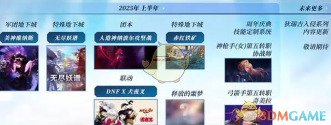 DNF2025年更新计划内容有哪些 2025年计划更新内容汇总图6