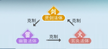 问剑长生流派选择及神通攻略 流派选择及神通攻略图1