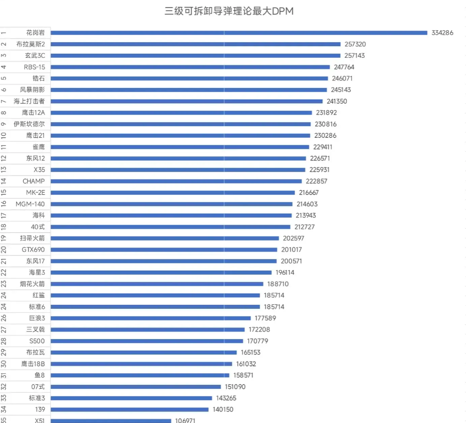 现代战舰水面舰船怎么选择 最高性价比水面舰船一览图1