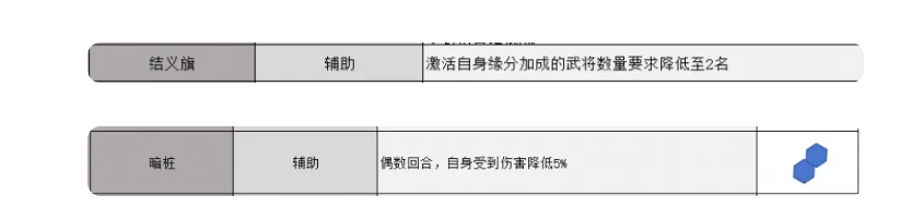 三国志战略版锥形阵怎么用 锥形阵使用方法图3