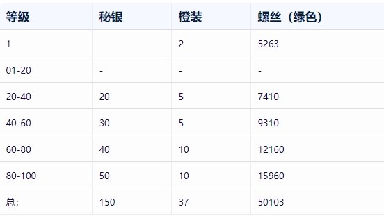 无尽冬日秘银月光琥珀需求数量是什么 秘银月光琥珀需求数量一览图2