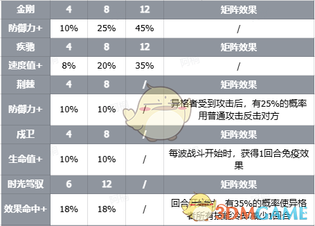 伊瑟智壳暴雪有什么技能 智壳暴雪技能情报攻略图1