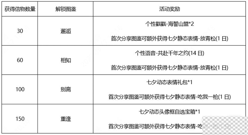 王者荣耀鹤归松栖信物获得方法攻略图3