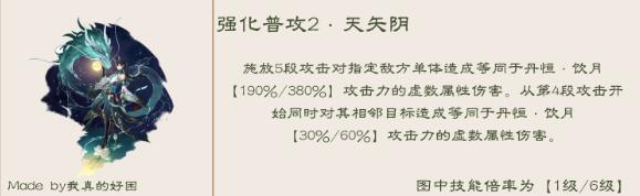 崩坏星穹铁道0命饮月阵容怎么玩 崩坏星穹铁道0命饮月阵容组合推荐图2