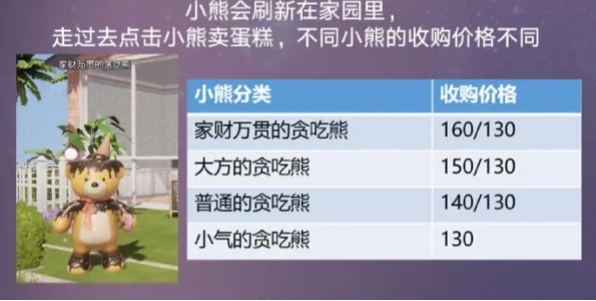 以闪亮之名寻找贪吃熊活动如何参与 以闪亮之名寻找贪吃熊活动玩法攻略图3