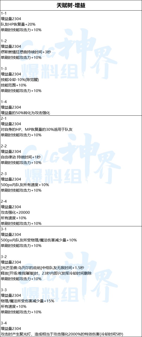 地下城与勇士神界史诗武器属性一览图7