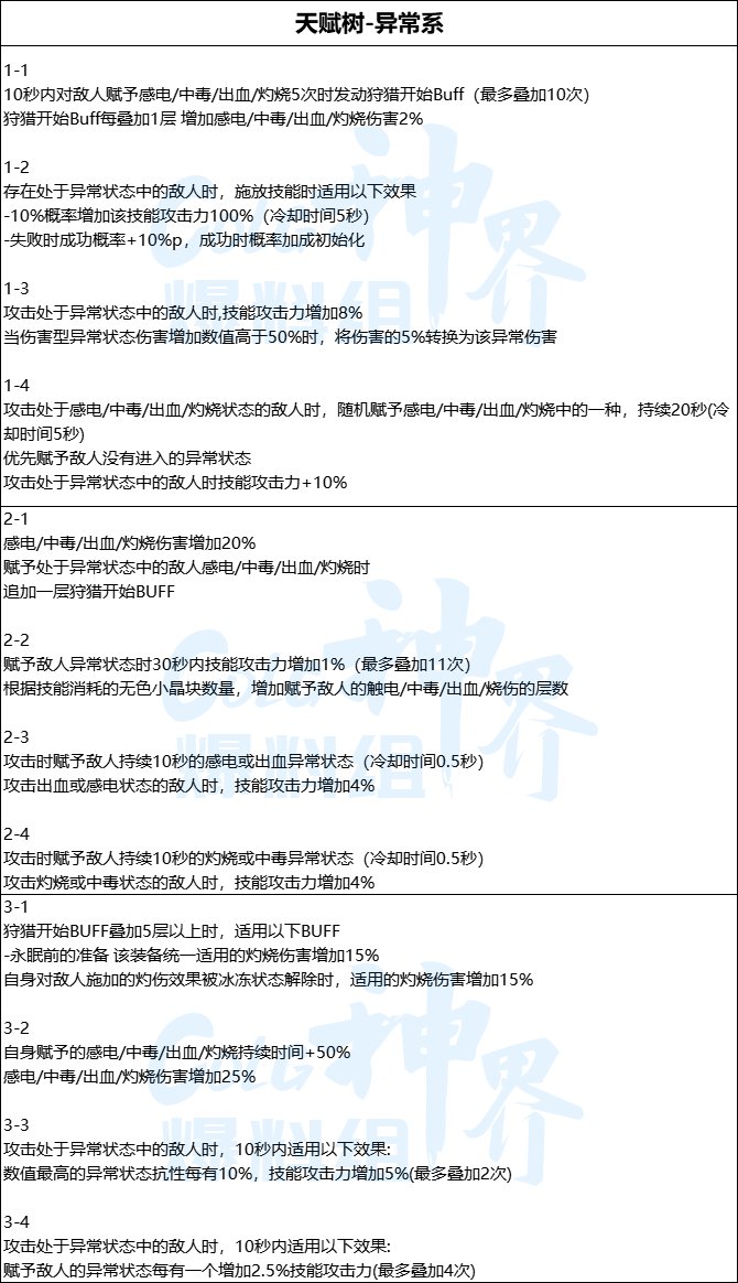 地下城与勇士神界史诗武器属性一览图2