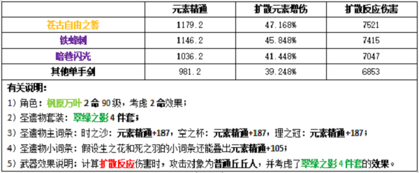 原神万叶武器选择攻略图2