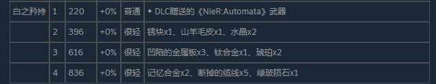 尼尔伪装者白之矜持怎么获得 尼尔伪装者白之矜持获得方法分享图2