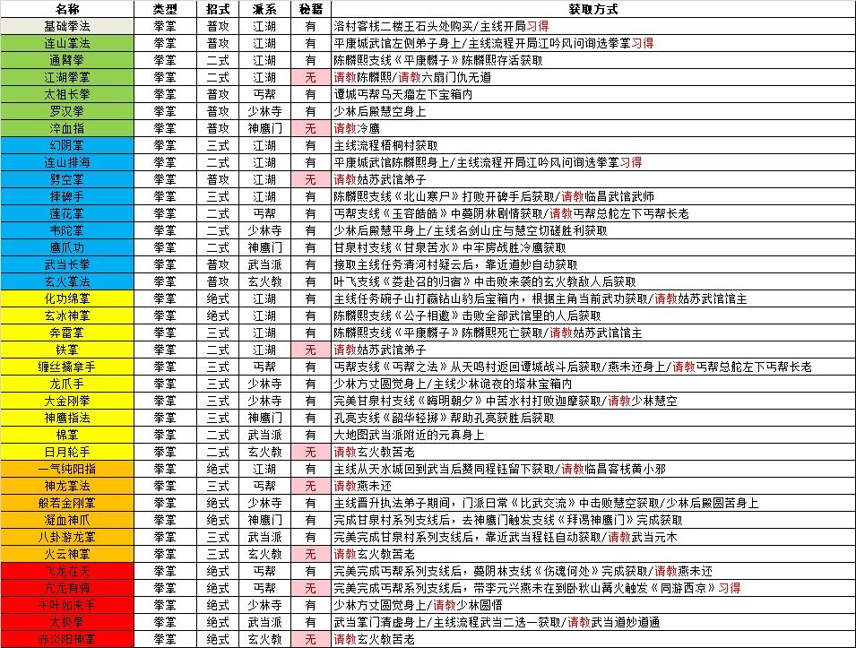 逸剑风云决全武功获取途径图5