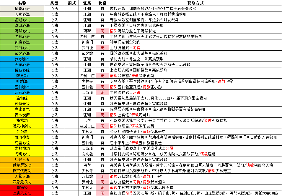 逸剑风云决全武功获取途径图1