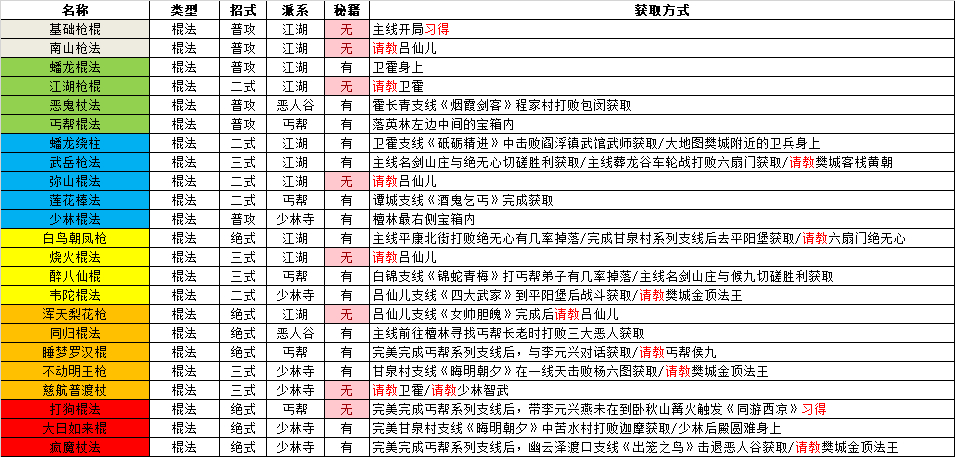 逸剑风云决全武功获取途径图6