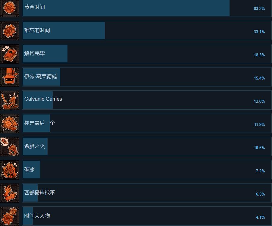 荒野枪巫成就列表分享图1