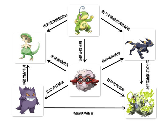 口袋超萌工会战玩法图7