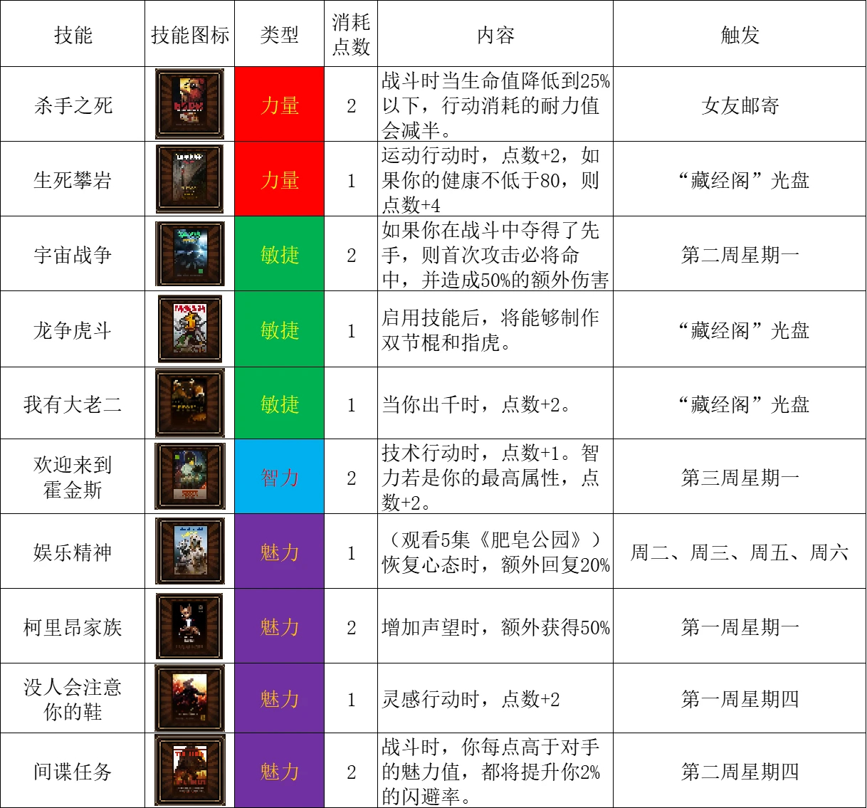 动物迷城电视节目触发方法及效果汇总图1